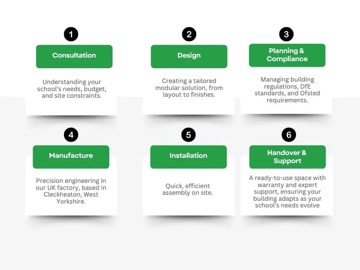 6-Step-Process-1024-x-768-px